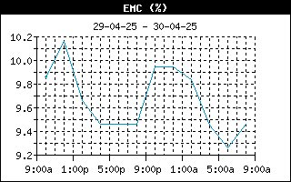 EMCHistory