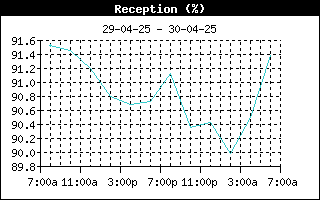 ReceptionHistory