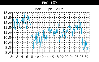 EMCHistory