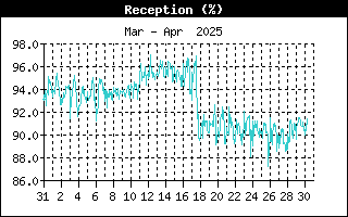 ReceptionHistory