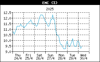 EMCHistory