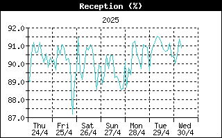 ReceptionHistory