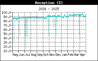 ReceptionHistory