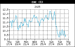 EMCHistory