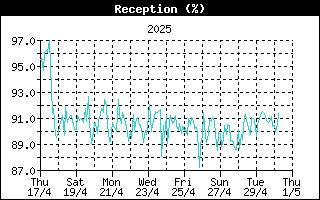 ReceptionHistory