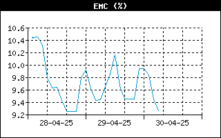 EMCHistory