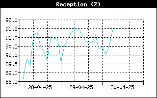 ReceptionHistory