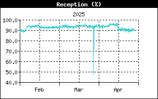 ReceptionHistory