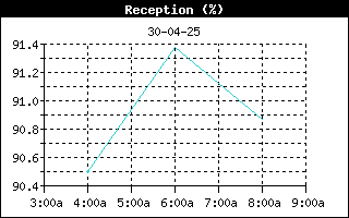 ReceptionHistory