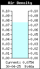 AirDensity