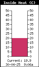  InsideHeatIndex