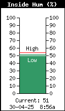 InsideHumidity