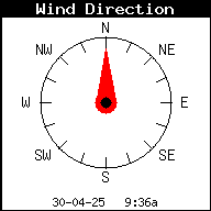 WindDirection